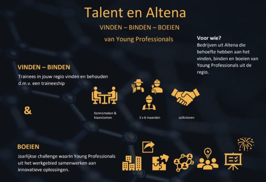 Talent en Altena, is jouw bedrijf al in beeld?